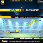 GoalPoint-2023-01-20-Arouca-Portimonense-Liga-Bwin-202223-xG