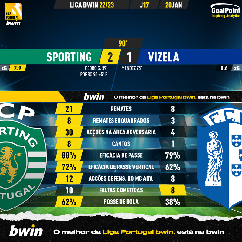 GoalPoint-2023-01-20-Sporting-Vizela-Liga-Bwin-202223-90m