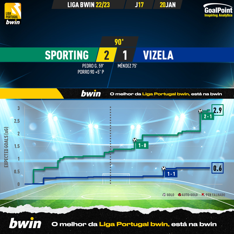 GoalPoint-2023-01-20-Sporting-Vizela-Liga-Bwin-202223-xG