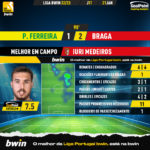 GoalPoint-2023-01-21-Pacos-Braga-Away-Iuri-Medeiros-Liga-Bwin-202223-MVP