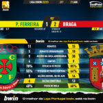 GoalPoint-2023-01-21-Pacos-Braga-Liga-Bwin-202223-90m