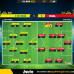 GoalPoint-2023-01-21-Pacos-Braga-Liga-Bwin-202223-Ratings