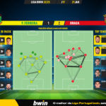 GoalPoint-2023-01-21-Pacos-Braga-Liga-Bwin-202223-pass-network