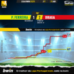 GoalPoint-2023-01-21-Pacos-Braga-Liga-Bwin-202223-xG