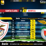 GoalPoint-2023-01-21-Santa-Clara-Benfica-Liga-Bwin-202223-90m