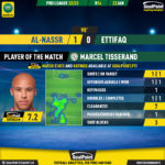 GoalPoint-2023-01-22-Al-Nassr-Ettifaq-Away-Marcel-Tisserand-Saudi-Pro-League-202223-MVP