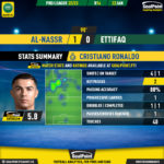 GoalPoint-2023-01-22-Al-Nassr-Ettifaq-Home-Cristiano-Ronaldo-Saudi-Pro-League-202223-MVP