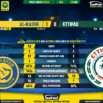 GoalPoint-2023-01-22-Al-Nassr-Ettifaq-Saudi-Pro-League-202223-90m