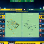 GoalPoint-2023-01-22-Al-Nassr-Ettifaq-Saudi-Pro-League-202223-pass-network