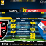 GoalPoint-2023-01-22-Casa-Pia-Gil-Vicente-Liga-Bwin-202223-90m