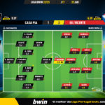 GoalPoint-2023-01-22-Casa-Pia-Gil-Vicente-Liga-Bwin-202223-Ratings