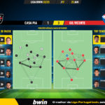 GoalPoint-2023-01-22-Casa-Pia-Gil-Vicente-Liga-Bwin-202223-pass-network