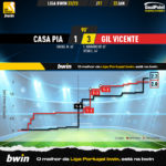 GoalPoint-2023-01-22-Casa-Pia-Gil-Vicente-Liga-Bwin-202223-xG