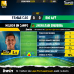 GoalPoint-2023-01-22-Famalicao-Rio-Ave-Away-Jhonatan-Siqueira-Liga-Bwin-202223-MVP