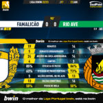 GoalPoint-2023-01-22-Famalicao-Rio-Ave-Liga-Bwin-202223-90m
