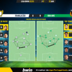 GoalPoint-2023-01-22-Famalicao-Rio-Ave-Liga-Bwin-202223-pass-network