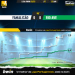 GoalPoint-2023-01-22-Famalicao-Rio-Ave-Liga-Bwin-202223-xG