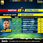 GoalPoint-2023-01-22-Maritimo-Estoril-Away-João-Carvalho-Liga-Bwin-202223-MVP