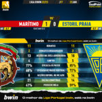 GoalPoint-2023-01-22-Maritimo-Estoril-Liga-Bwin-202223-90m