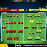 GoalPoint-2023-01-22-Maritimo-Estoril-Liga-Bwin-202223-Ratings
