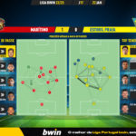 GoalPoint-2023-01-22-Maritimo-Estoril-Liga-Bwin-202223-pass-network