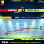 GoalPoint-2023-01-22-Maritimo-Estoril-Liga-Bwin-202223-xG