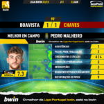 GoalPoint-2023-01-23-Boavista-Chaves-Home-Pedro-Malheiro-Liga-Bwin-202223-MVP