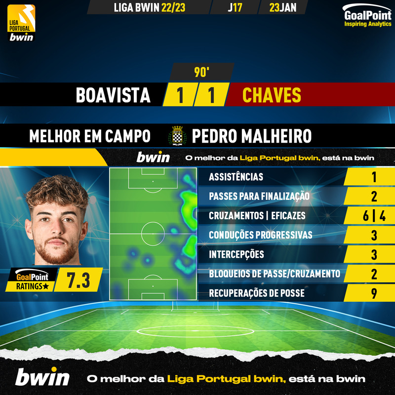 GoalPoint-2023-10-28-Vitoria-SC-Chaves-Primeira-Liga-202324-xG