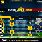 GoalPoint-2023-01-23-Boavista-Chaves-Liga-Bwin-202223-90m