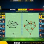 GoalPoint-2023-01-23-Boavista-Chaves-Liga-Bwin-202223-pass-network