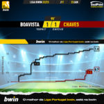 GoalPoint-2023-01-23-Boavista-Chaves-Liga-Bwin-202223-xG