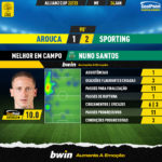 GoalPoint-2023-01-24-Arouca-Sporting-Away-Nuno-Santos-Taca-da-Liga-202223-MVP