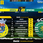 GoalPoint-2023-01-24-Arouca-Sporting-Taca-da-Liga-202223-90m