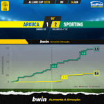 GoalPoint-2023-01-24-Arouca-Sporting-Taca-da-Liga-202223-xG