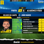 GoalPoint-2023-01-25-Porto-Academico-Viseu-Home-João-Mário-Taca-da-Liga-202223-MVP
