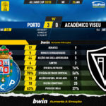 GoalPoint-2023-01-25-Porto-Academico-Viseu-Taca-da-Liga-202223-90m