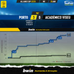 GoalPoint-2023-01-25-Porto-Academico-Viseu-Taca-da-Liga-202223-xG