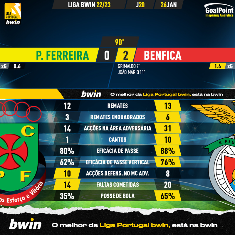 GoalPoint-2023-01-26-Pacos-Benfica-Liga-Bwin-202223-90m