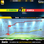 GoalPoint-2023-01-26-Pacos-Benfica-Liga-Bwin-202223-xG