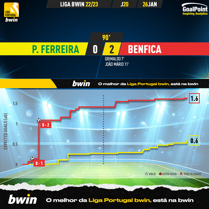GoalPoint-2023-01-26-Pacos-Benfica-Liga-Bwin-202223-xG