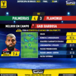 GoalPoint-2023-01-28-Palmeiras-Flamengo-Away-Gabi-Barbosa-qq-MVP