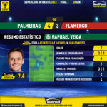 GoalPoint-2023-01-28-Palmeiras-Flamengo-Home-Raphael-Veiga-qq-MVP