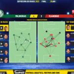 GoalPoint-2023-01-28-Palmeiras-Flamengo-qq-pass-network