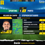 GoalPoint-2023-01-28-Sporting-Porto-Away-Stephen-Eustaquio-Taca-da-Liga-202223-MVP