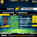 GoalPoint-2023-01-29-Boavista-Portimonense-Home-Yusupha-Njie-Liga-Bwin-202223-MVP