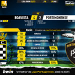 GoalPoint-2023-01-29-Boavista-Portimonense-Liga-Bwin-202223-90m