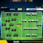 GoalPoint-2023-01-29-Boavista-Portimonense-Liga-Bwin-202223-Ratings