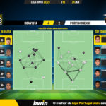 GoalPoint-2023-01-29-Boavista-Portimonense-Liga-Bwin-202223-pass-network