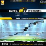 GoalPoint-2023-01-29-Boavista-Portimonense-Liga-Bwin-202223-xG