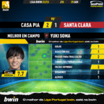 GoalPoint-2023-01-29-Casa-Pia-Santa-Clara-Home-Yuki-Soma-Liga-Bwin-202223-MVP